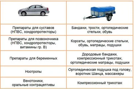 Ортопедия в областта на фармацията