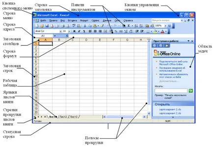 A fő elemei az elektronikus Excel táblázatkezelő