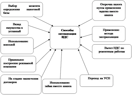 Optimizarea sistemului de reducere a TVA în 2017