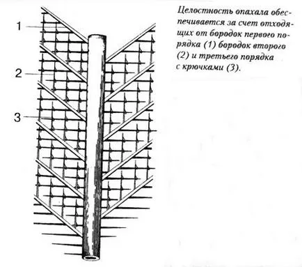 Оперението на птиците