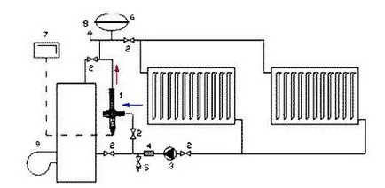 Отоплителна инсталация galaninstruktsiya със собствените си ръце, особено на отоплителната система, схемата