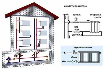 Incalzire intr-un bloc de apartamente normele