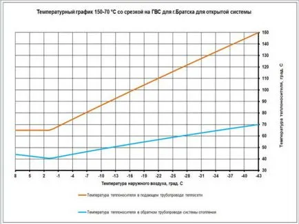 Open горещо водоснабдяване съветски построени сгради