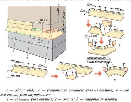 Ebb plinte de fundație - instalare cu propriile lor mâini (Watch Video)