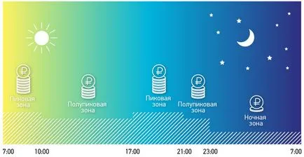 Válaszok a gyakran ismételt kérdések az egyének