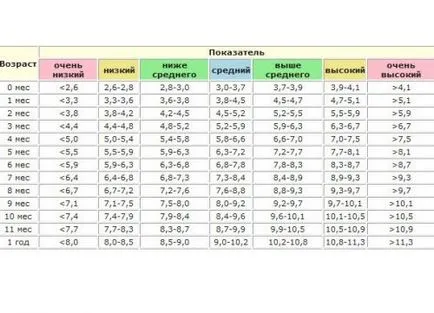 Параметри на детето 1 месец