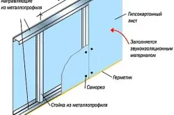 Partition килер от гипсокартон за хола и коридора