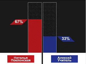 Perm hasidimi comise cu sacrificii speciale cruzime rituale de pui și cocoși în față