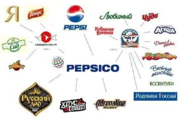 Pepsi-Cola márka fejlesztési történetét a teremtés napjainkig