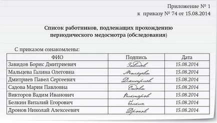 Examinarea medicală periodică a angajaților la ordinele Ministerului Sănătății 302n