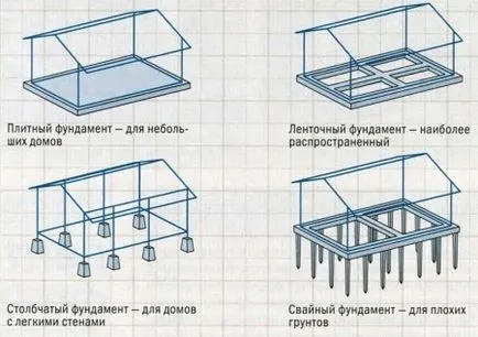 Фондация под верандата на къщата, как да изберете и да попълните подходящи