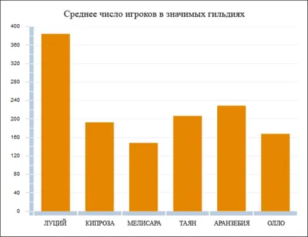 În cazul în care pentru a juca pe MBT - archeage - joc