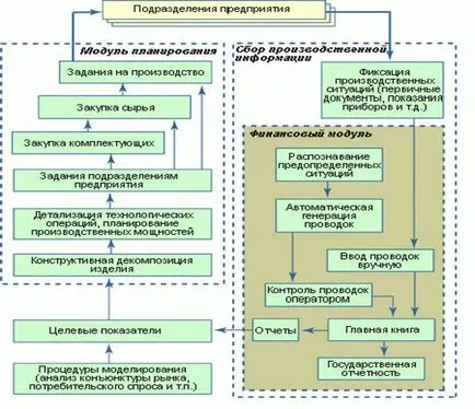 ERP funkció rendszerek - studopediya