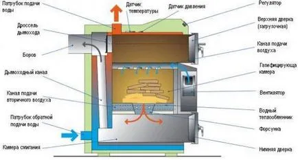 Пиролиза фурна със собствените си ръце