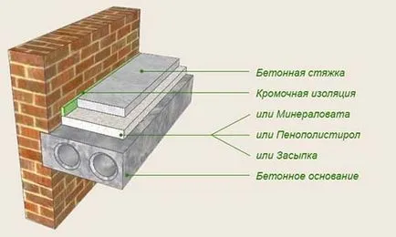 Плаващ етаж с ръцете си