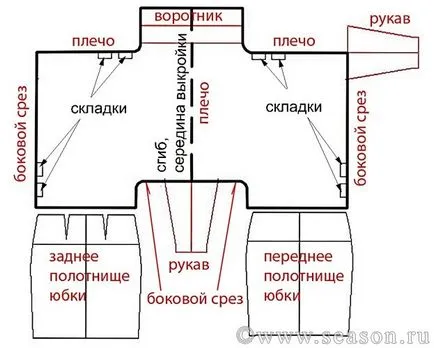 Ruha - csavart színültig - a natamoda (minta), napló irimed