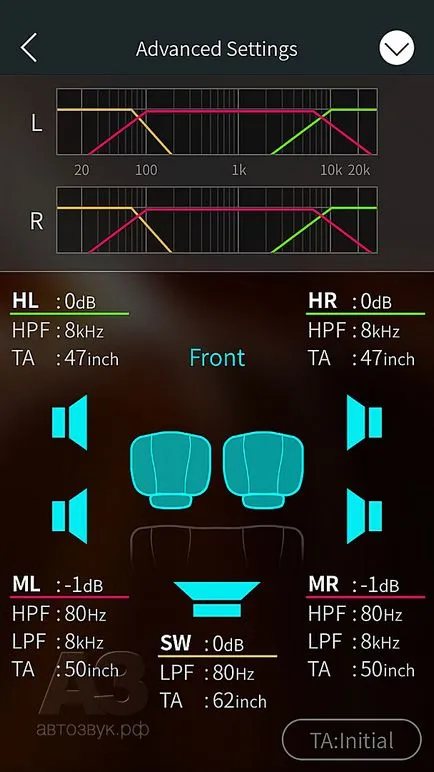 Pioneer arc, revista Auto Sound