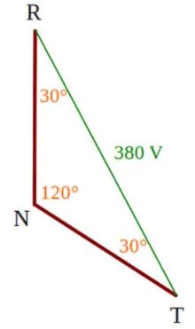 Miért egyfázisú 220V és 380V háromfázisú