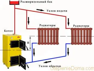 Защо е работещ бойлер, топла вода и малко топла батерия