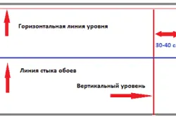 Tapetului orizontal alegere, planul de desen, lipire