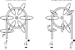 Homemade Semiautomate de sudare de înfășurare a transformatorului și inductor