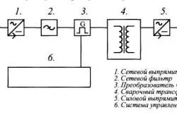 Homemade Semiautomate de sudare de înfășurare a transformatorului și inductor