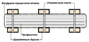 Основата за монтиране гофрирани правила борда