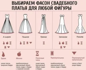 Подготовката за сватбата - как да се избере сватбена рокля, настояще Mari