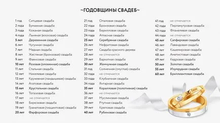 Lista completa de aniversările si idei de cadouri