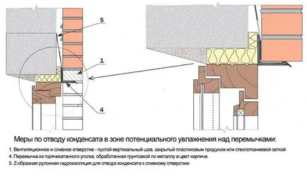 Corpulent alegeri cu care se confruntă cărămidă și forme de organizare a propriilor lor mâini