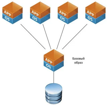 Подходи за VDI