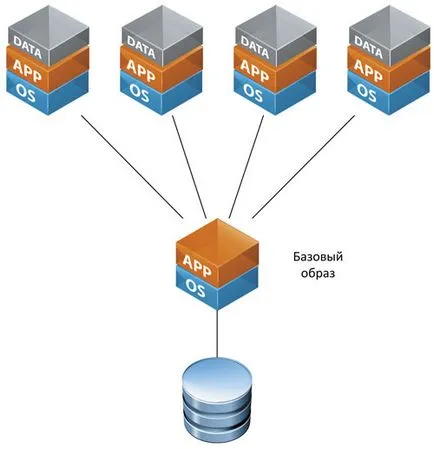 Подходи за VDI