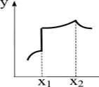 Conceptul de modele liniarizate liniare, neliniare și