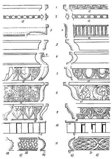 Conceptul de despărțiri arhitectural