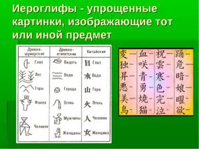 Презентация на тема - защо хората пишат свободно изтегляне