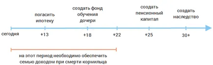 Животът срещу мандат застраховка живот, който е най-добре