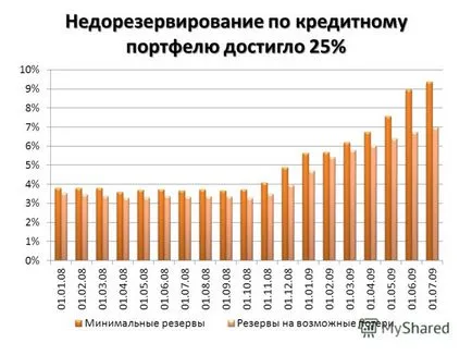 Представяне на антицикличния регулиране на динамични резерви и капиталовите резерви, за да