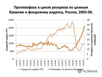 Представяне на антицикличния регулиране на динамични резерви и капиталовите резерви, за да