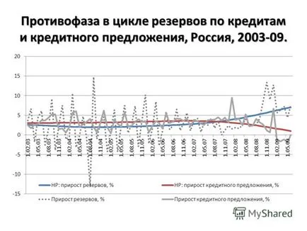 Представяне на антицикличния регулиране на динамични резерви и капиталовите резерви, за да