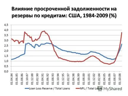 Представяне на антицикличния регулиране на динамични резерви и капиталовите резерви, за да