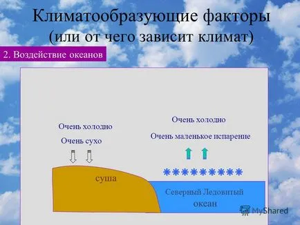 Презентация на тема, която зависи от климата в България