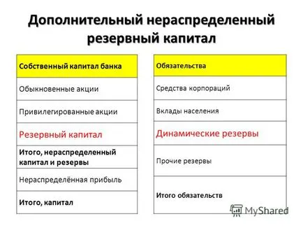 Представяне на антицикличния регулиране на динамични резерви и капиталовите резерви, за да