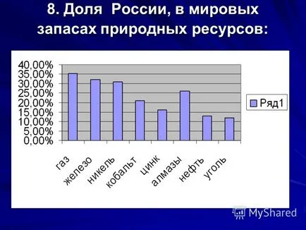 Előadás a gazdasági értékelése a természeti feltételek és a természeti erőforrások Larchenko Szerelem