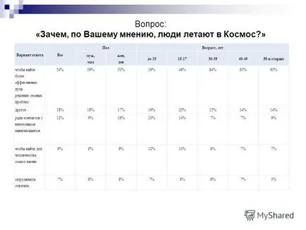 Prezentarea pe oameni de ce zboară în spațiu