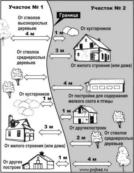 Tűzvédelmi szabályzat a kertben