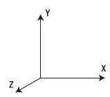 Proiecția vectorului pe axa