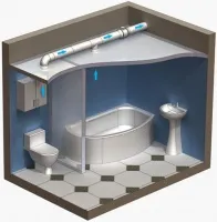 Принудителна вентилация в банята и тоалетната