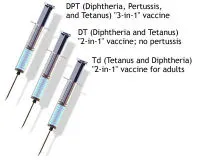 Ваксинирането срещу тетанус за деца и възрастни