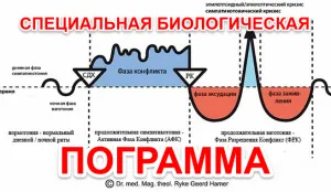 Cauzele de oncologie, oncologie, pediatrie tratamentul cancerului