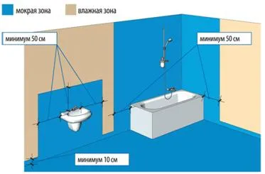 ventilație forțată în baie și toaletă